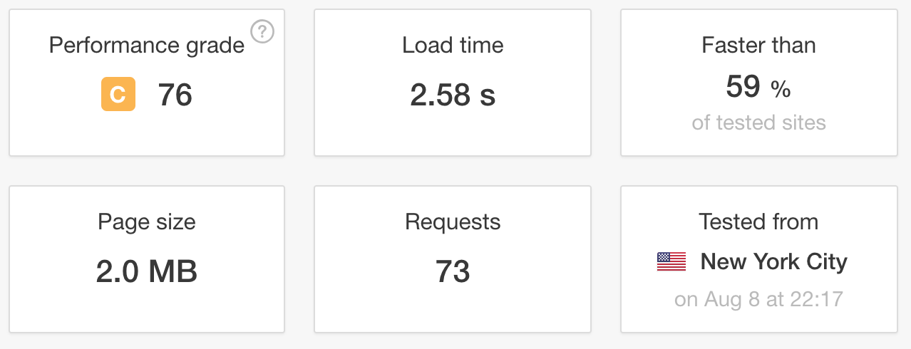 WordPress Performance